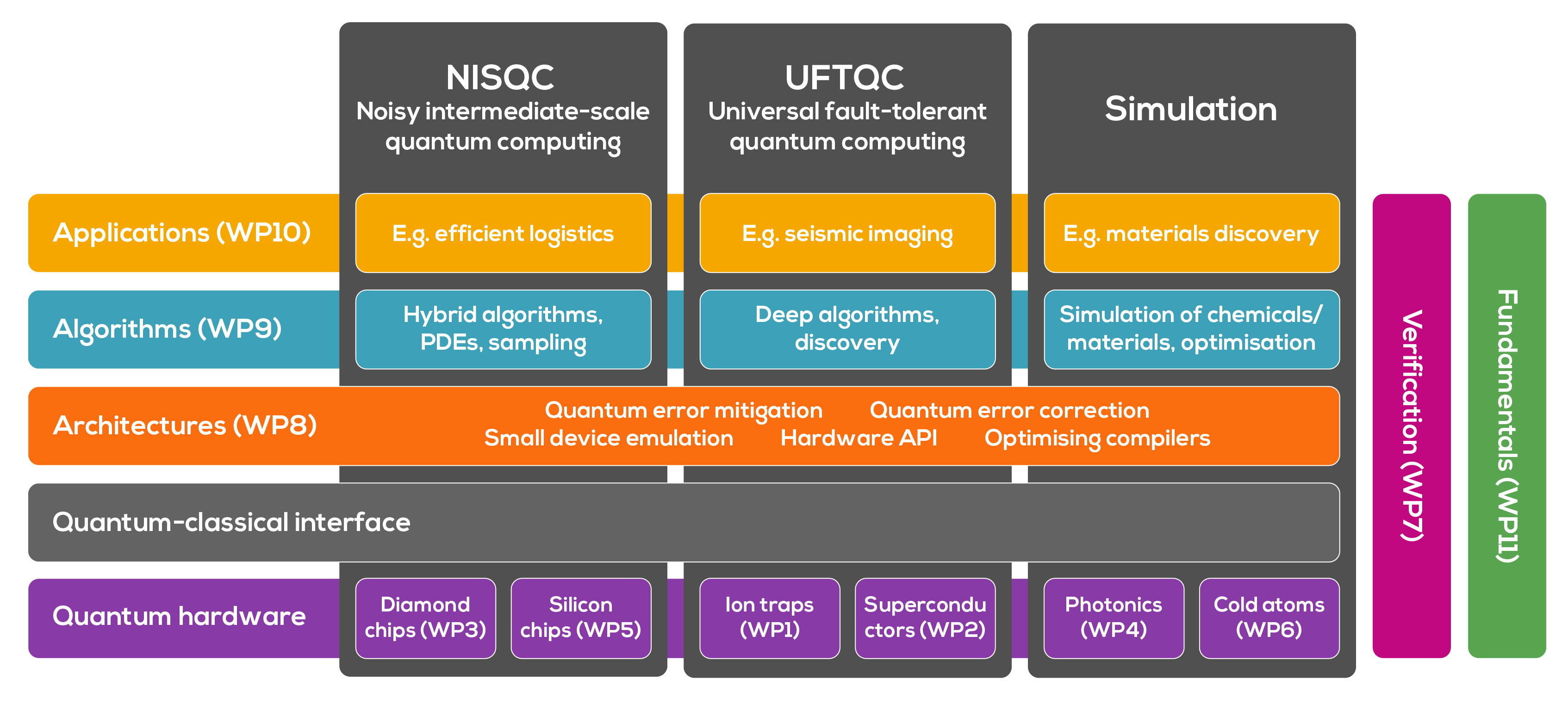 QCS Work Packages