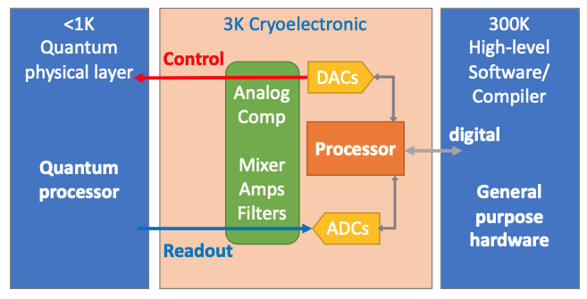 CryoCAS Block Diagram