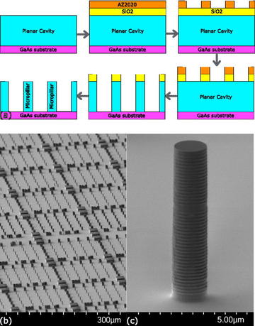 Micropillar fabrication process and SEM images